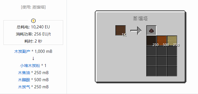 我的世界格雷科技社区版小堆粉合成表大全