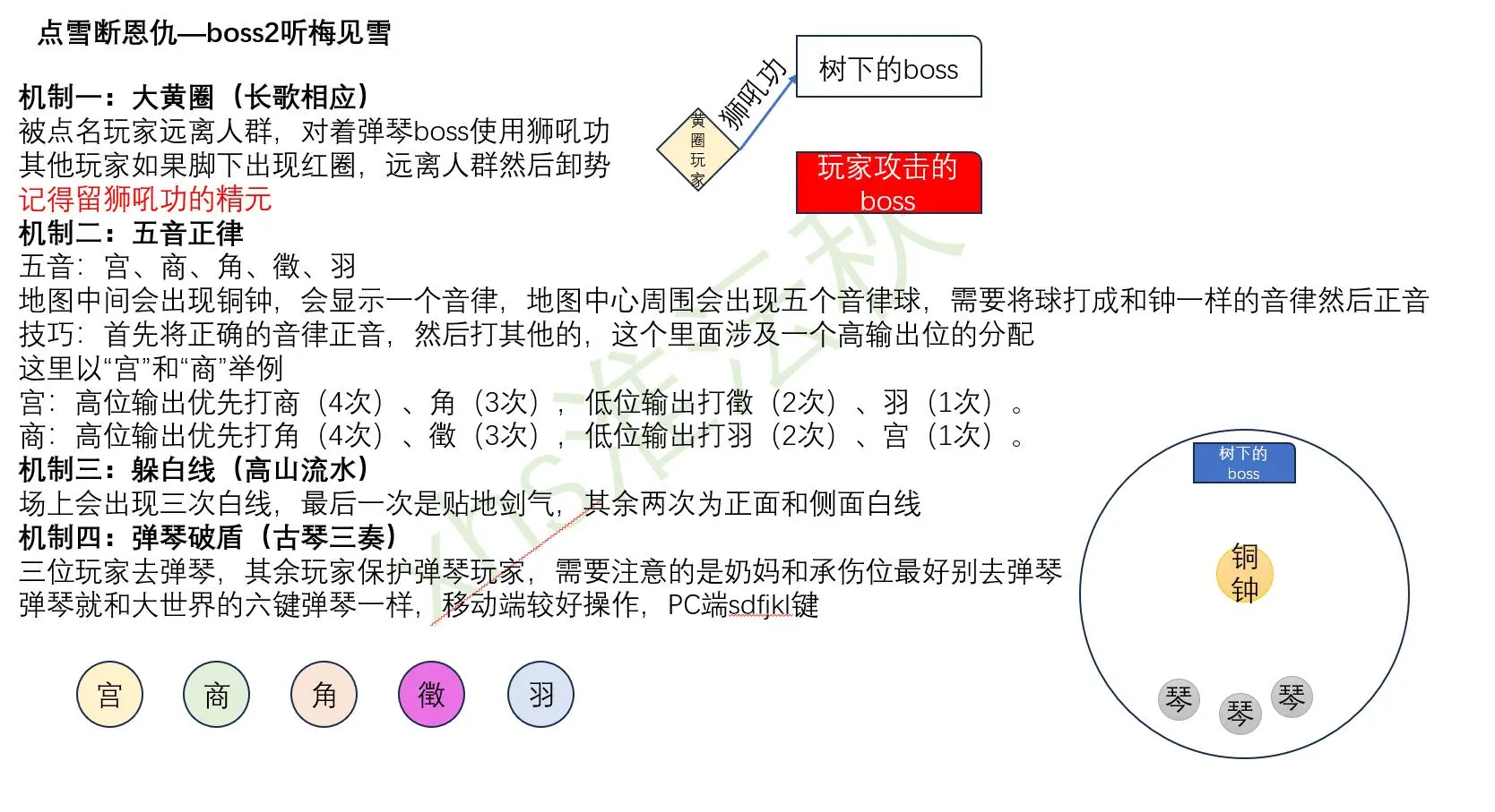 燕云十六声点雪断恩仇打法攻略