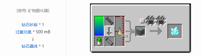 我的世界HBM的核科技模组材料合成表大全