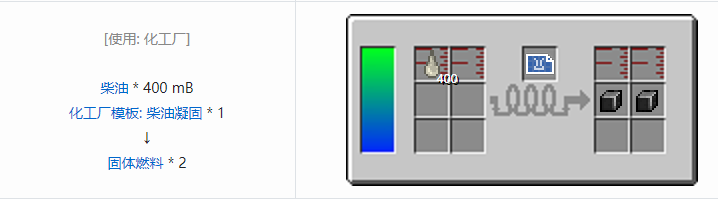 我的世界HBM的核科技模组材料合成表大全