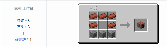 我的世界HBM的核科技模组功能性方块合成表大全