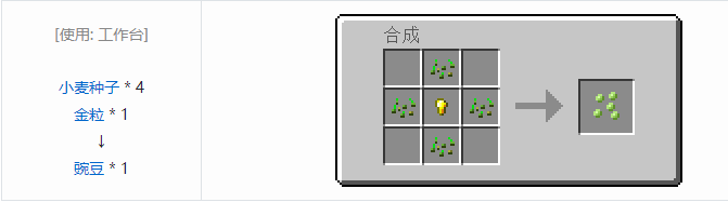 我的世界HBM的核科技模组食物合成表大全