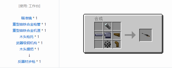 我的世界HBM的核科技模组武器合成表大全