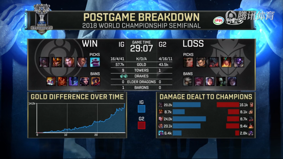 LOLS8总决赛四强淘汰赛10月27日G2 VS IG比赛视频回顾