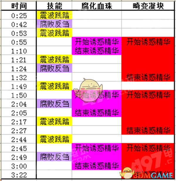 《魔兽世界》8.0M腐臭吞噬者打法攻略