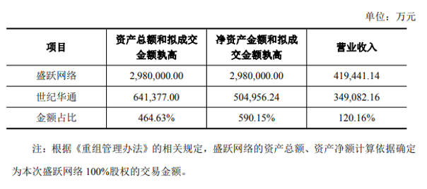 世纪华通重组盛大游戏背后 精品与出海或引领行业“回暖”