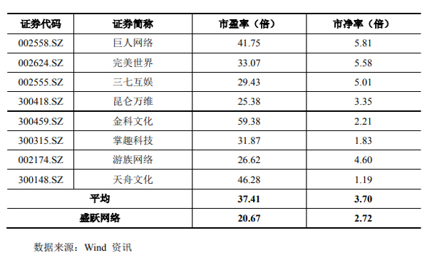 世纪华通重组盛大游戏背后 精品与出海或引领行业“回暖”