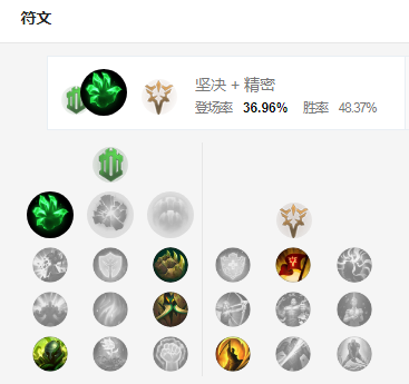 《lol》8.19上单狗熊强势归来！版本胜率达到新高