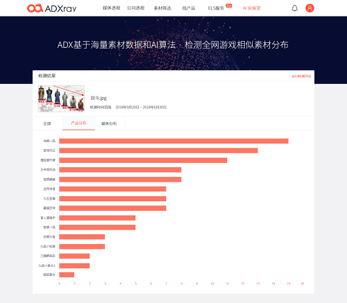 DataEye:将推出AI图像视频反向检索技术，深度挖掘游戏行业全网素材数据