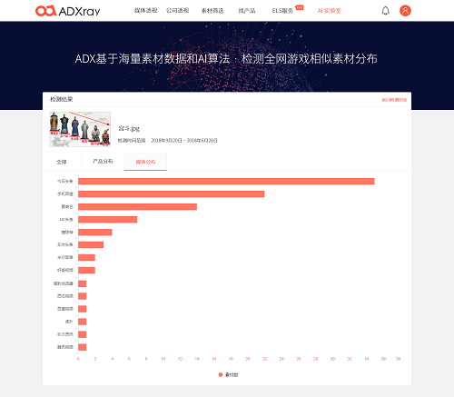 DataEye:将推出AI图像视频反向检索技术，深度挖掘游戏行业全网素材数据