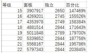 《DNF》9.17国庆奶爸换装攻略