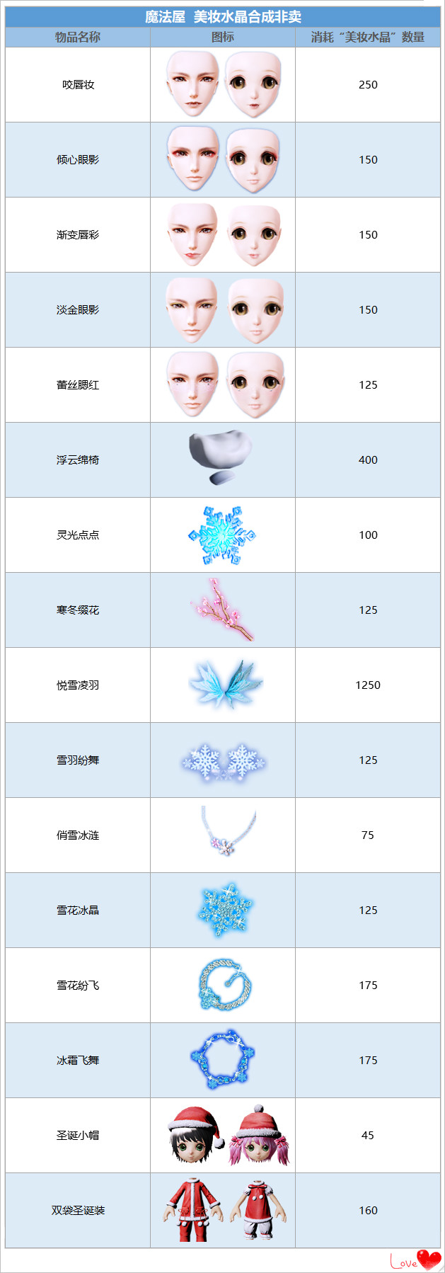 《炫舞时代》美妆水晶买赠包限时上架，石榴瞳多款脸型劲爆登场