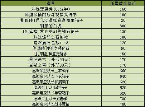 《永恒之塔》【老区】线上活动：杀戮之眼