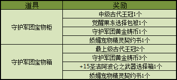 《永恒之塔》【老区】线上活动：杀戮之眼