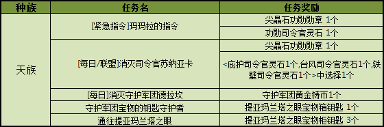 《永恒之塔》【老区】线上活动：杀戮之眼
