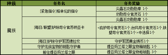 《永恒之塔》【老区】线上活动：杀戮之眼