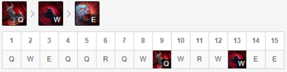 《LOL》塞恩送死流怎么玩