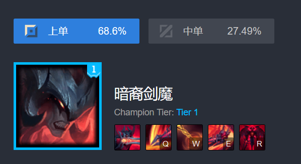 《LOL》8.22版本强势打野剑魔玩法攻略