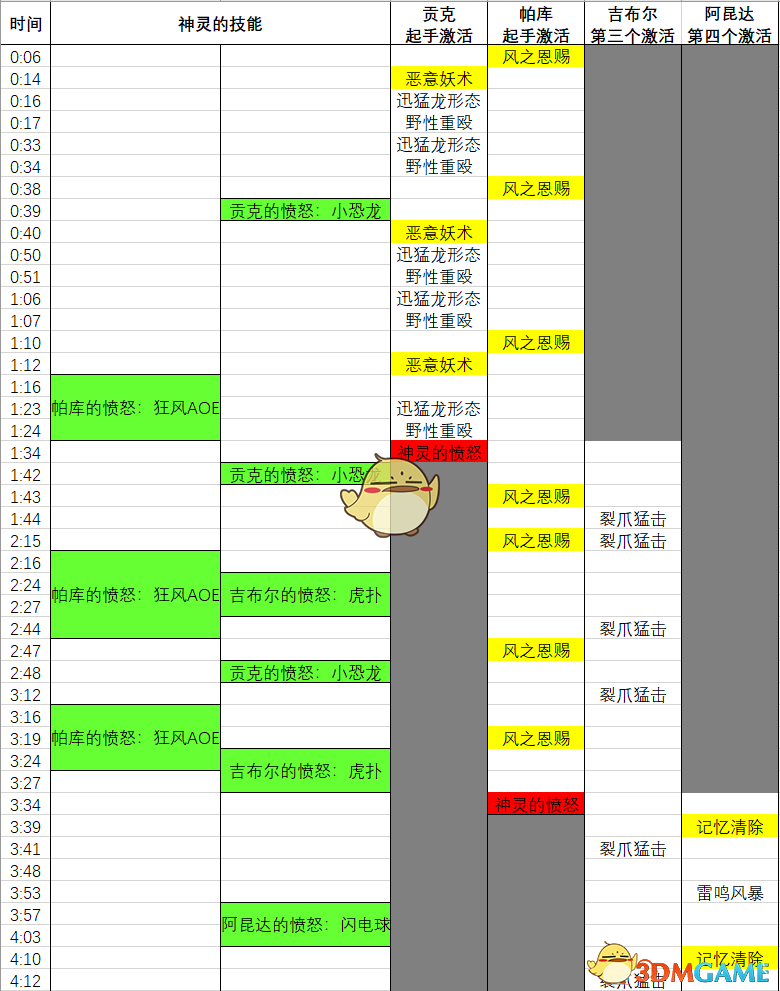 《魔兽世界》8.1H达萨罗之战神选者教团攻略