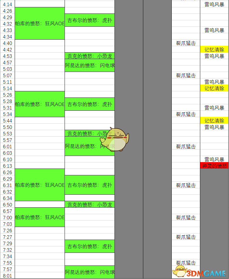 《魔兽世界》8.1H达萨罗之战神选者教团攻略