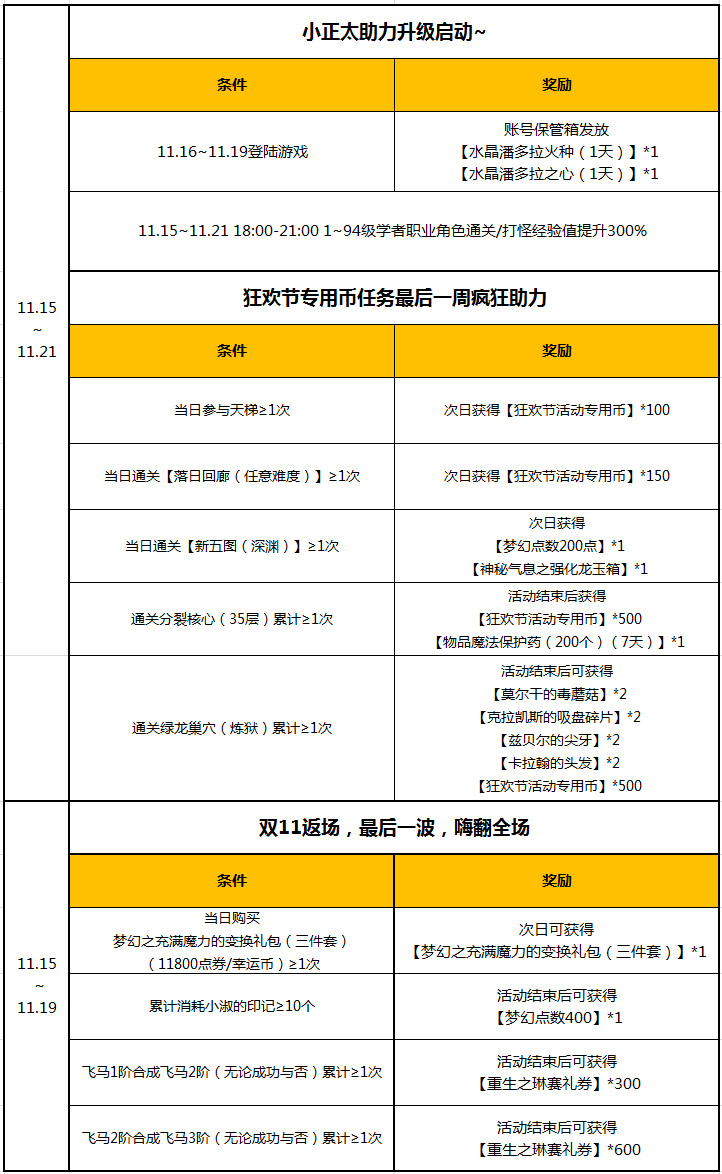 《龙之谷》双十一限定返场，可爱小正太预热正式启动~