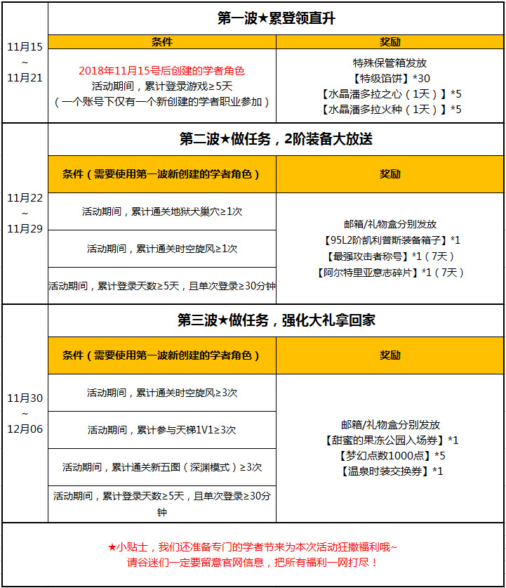 《龙之谷》双十一限定返场，可爱小正太预热正式启动~