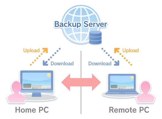 《FF14》4.4更新笔记