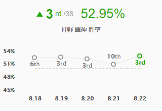 《LOL》Carry型致命节奏艾翁打野攻略