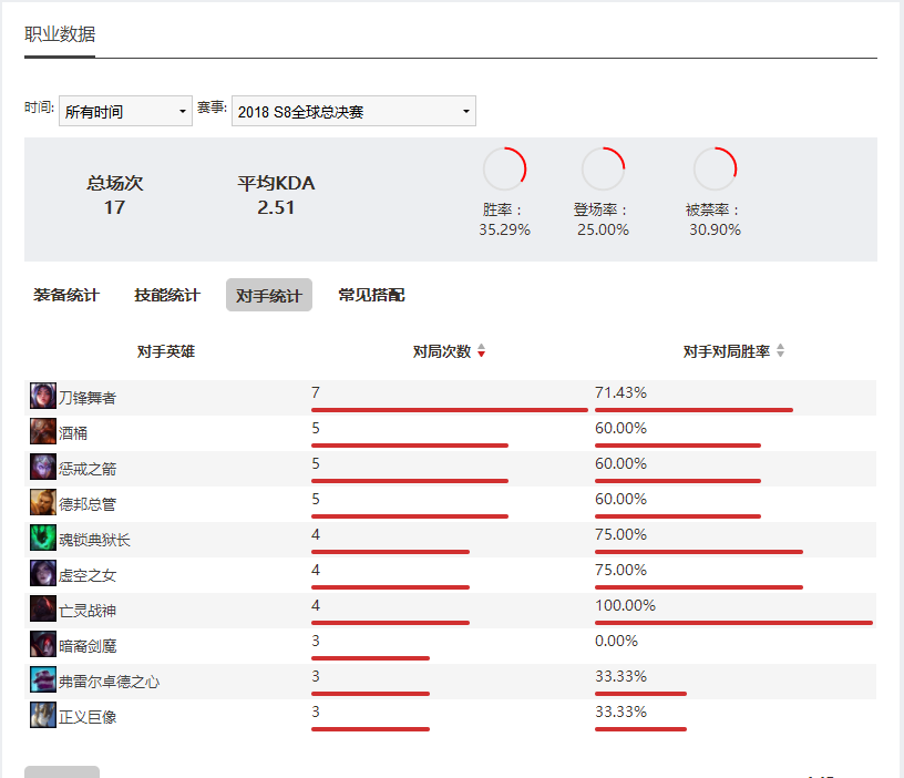 《LOL》冰霜女巫丽桑卓玩法技巧攻略