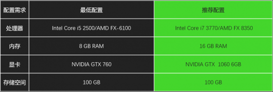 凛冬将至，你拿什么应对Steam圣诞大促？