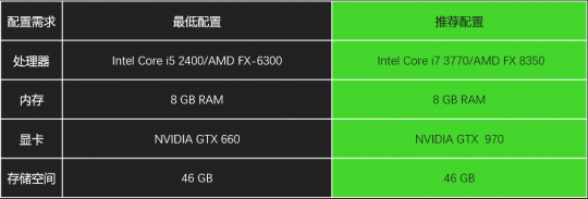 凛冬将至，你拿什么应对Steam圣诞大促？