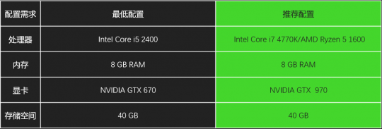 凛冬将至，你拿什么应对Steam圣诞大促？