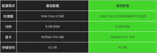 凛冬将至，你拿什么应对Steam圣诞大促？