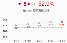 《LOL》S9季前赛ADC卢锡安攻略