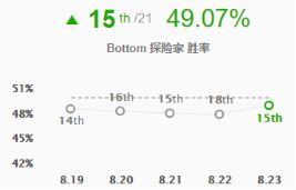 《LOL》2019ADC排名