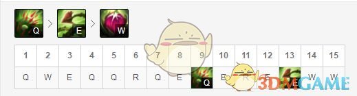 《LOL》S9强势英雄推荐