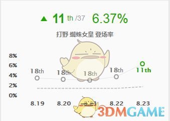 《LOL》S9最强打野推荐