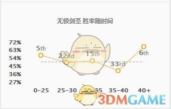 《LOL》S9最强打野推荐