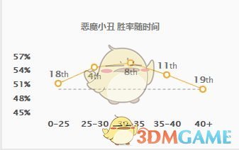 《LOL》S9最强打野推荐