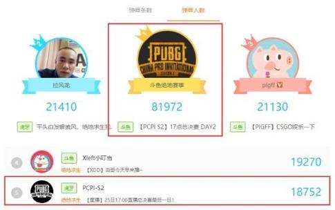 17夺得PCPI S2冠军，斗鱼打造“吃鸡”最佳观赛平台