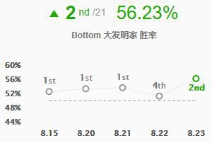 《LOL》S9大发明家下路攻略