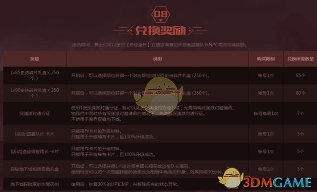 《DNF》贝奇的欢乐刮刮卡活动详细分析