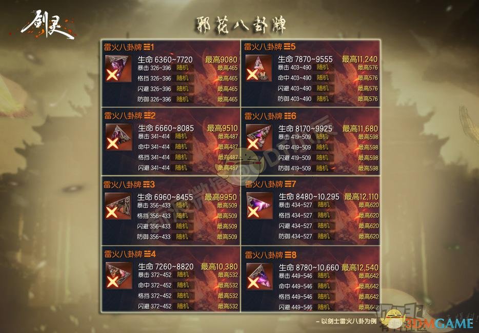 《剑灵》邪花pve八卦牌最大属性一览