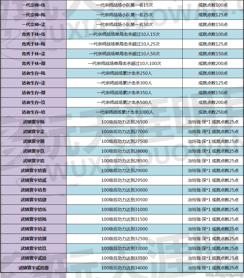 《天涯明月刀》青梅煮酒版本全新成就一览