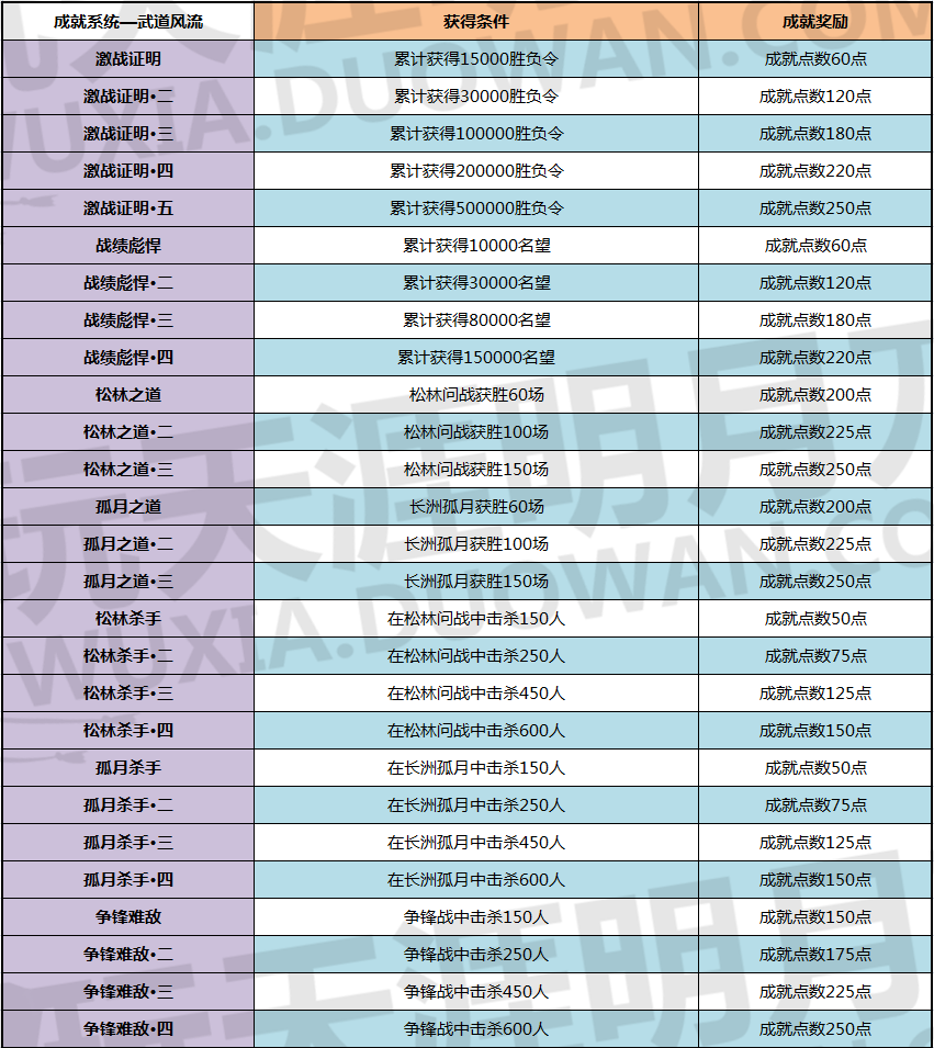 《天涯明月刀》青梅煮酒版本全新成就一览