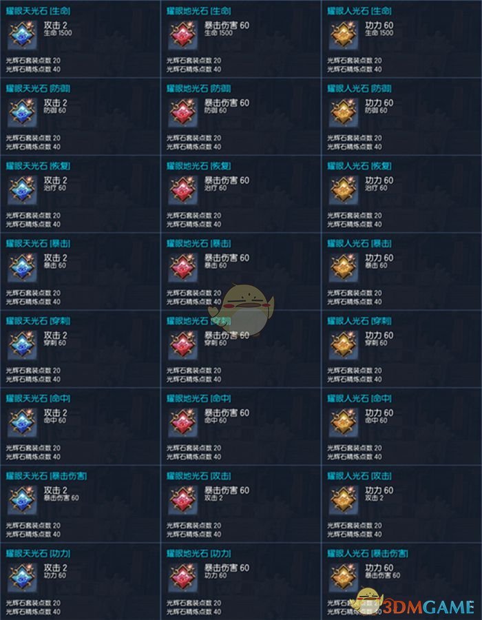 《剑灵》侠义团光辉石属性收益详解