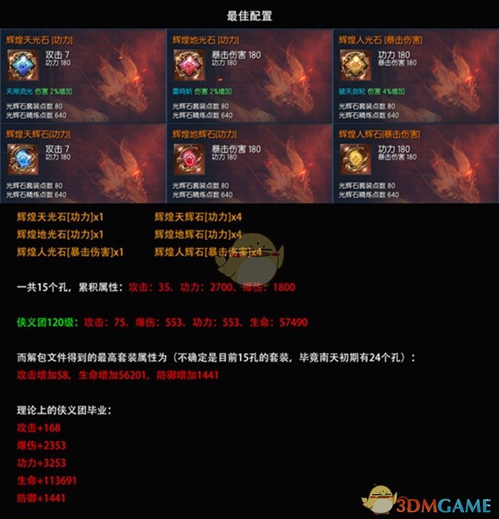 《剑灵》侠义团光辉石属性收益详解