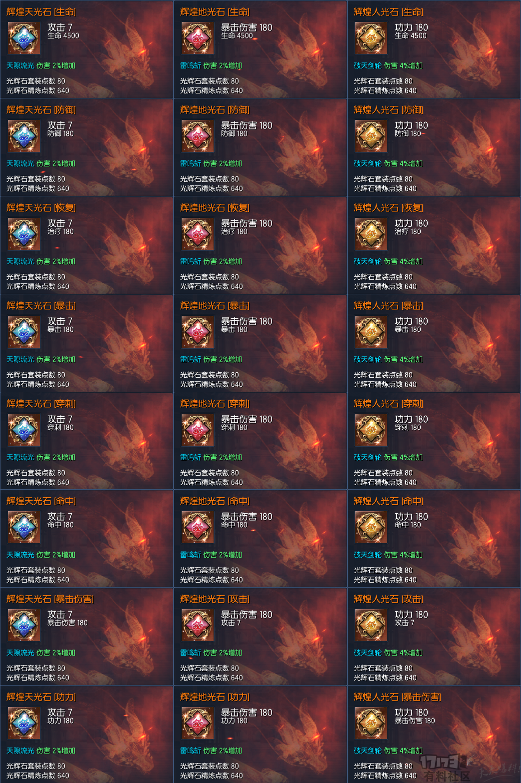 《剑灵》国服侠义团光辉石属性一览