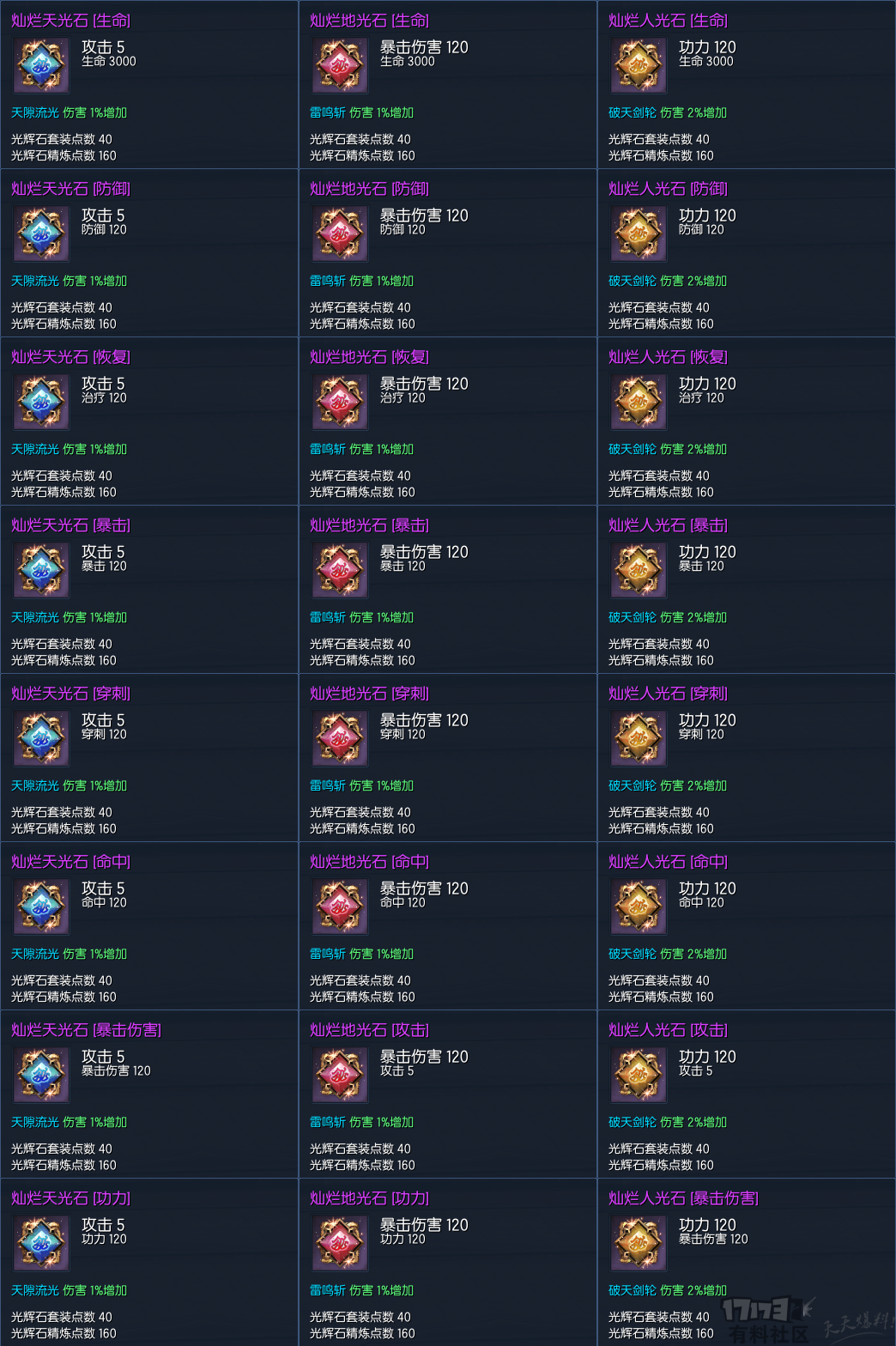 《剑灵》国服侠义团光辉石属性一览