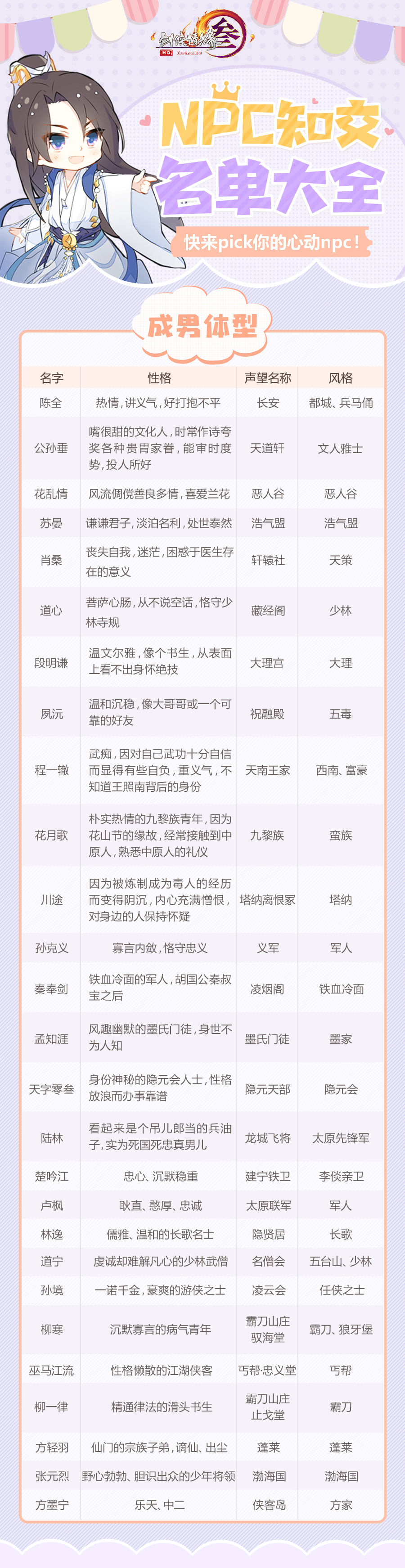 《剑网3》知交角色捏脸活动正式开启